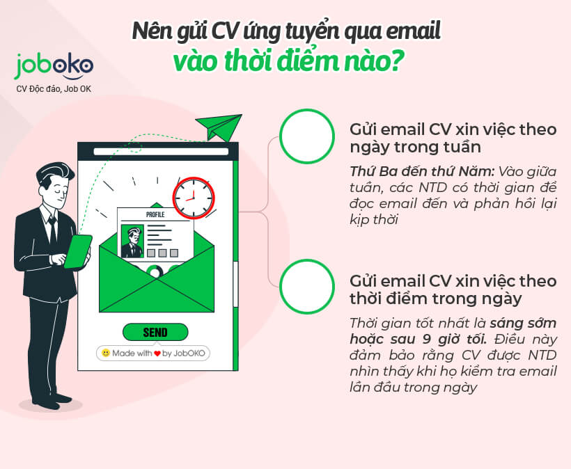 Nên gửi CV vào thư mấy trong tuần?