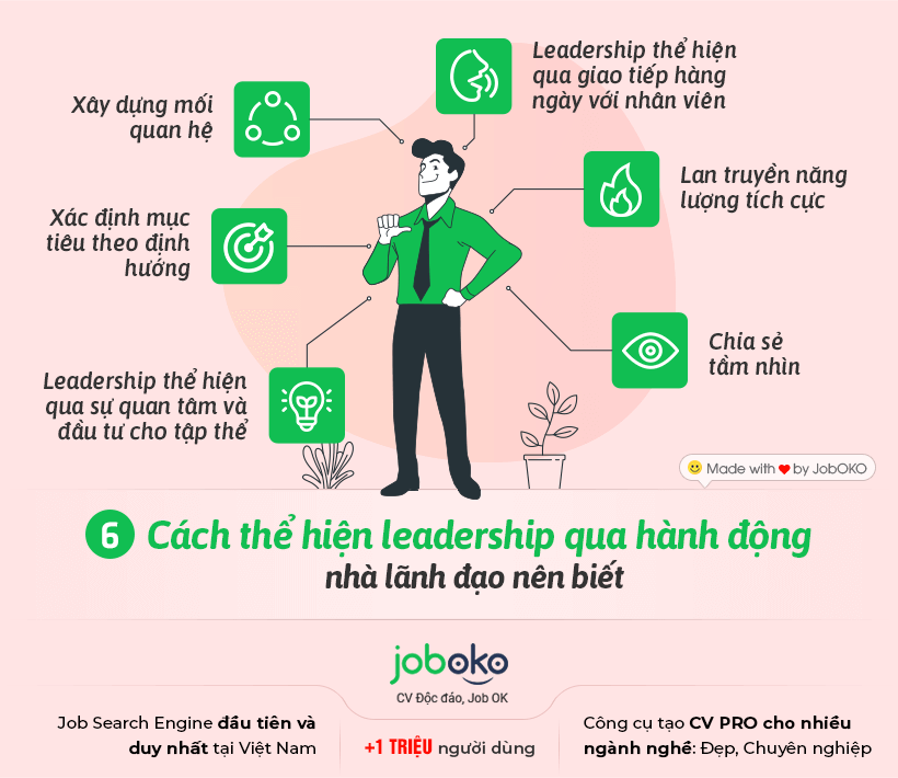 6 hanh dong the hien leadership hoan hao truyen dong luc tich cuc cho nhan vien