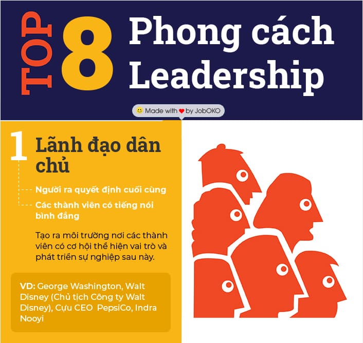 goi y cach de ban tim ra phong cach leadership cho rieng minh