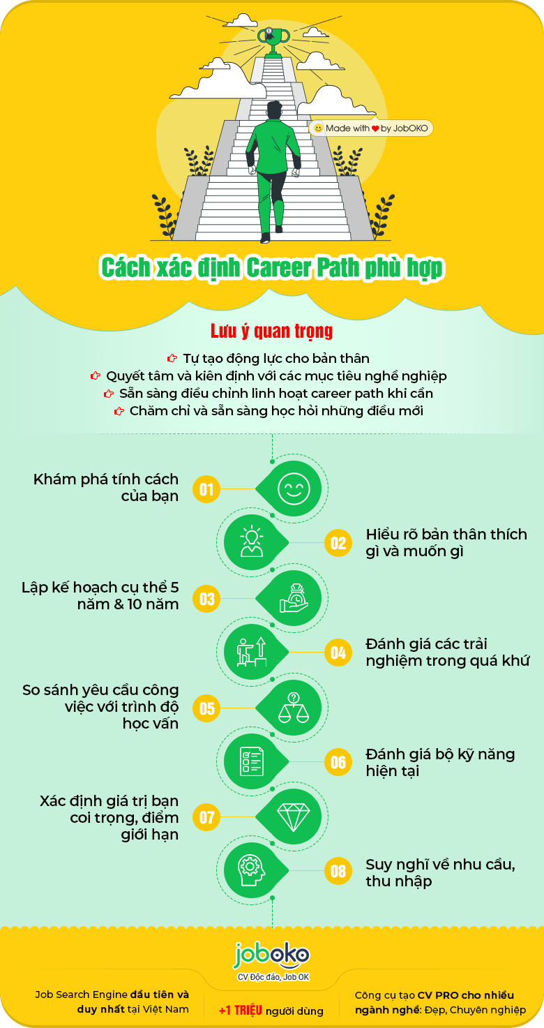 Lộ trình sự nghiệp, career path