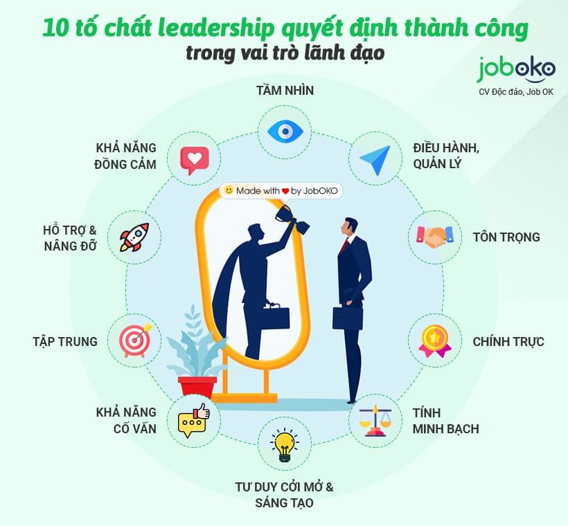 nhung to chat can co cua leadership la gi