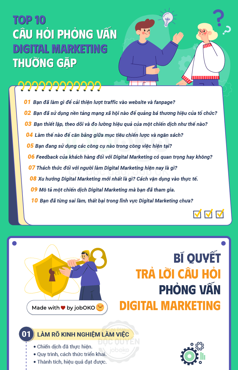 nhung cau hoi pho bien khi phong van nhan vien marketing, Câu hỏi phỏng vấn digital marketing