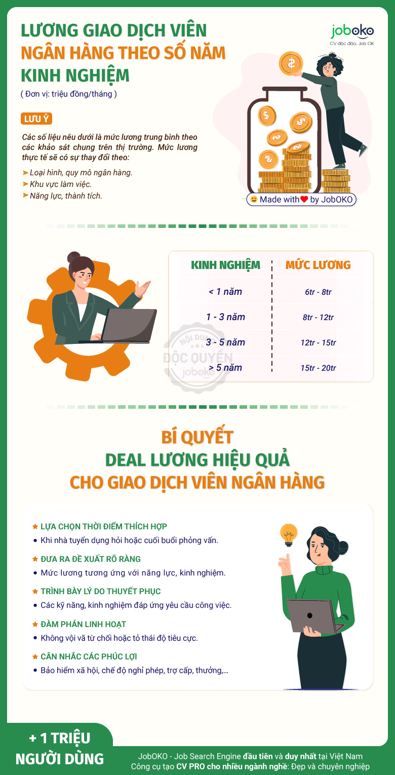 lương giao dịch viên ngân hàng, mức lương giao dịch viên ngân hàng