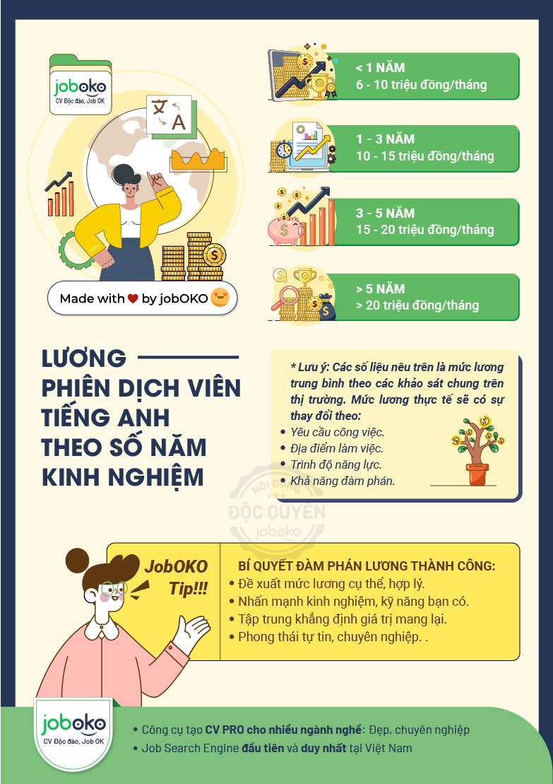 lương phiên dịch tiếng anh, mức lương của phiên dịch viên tiếng anh