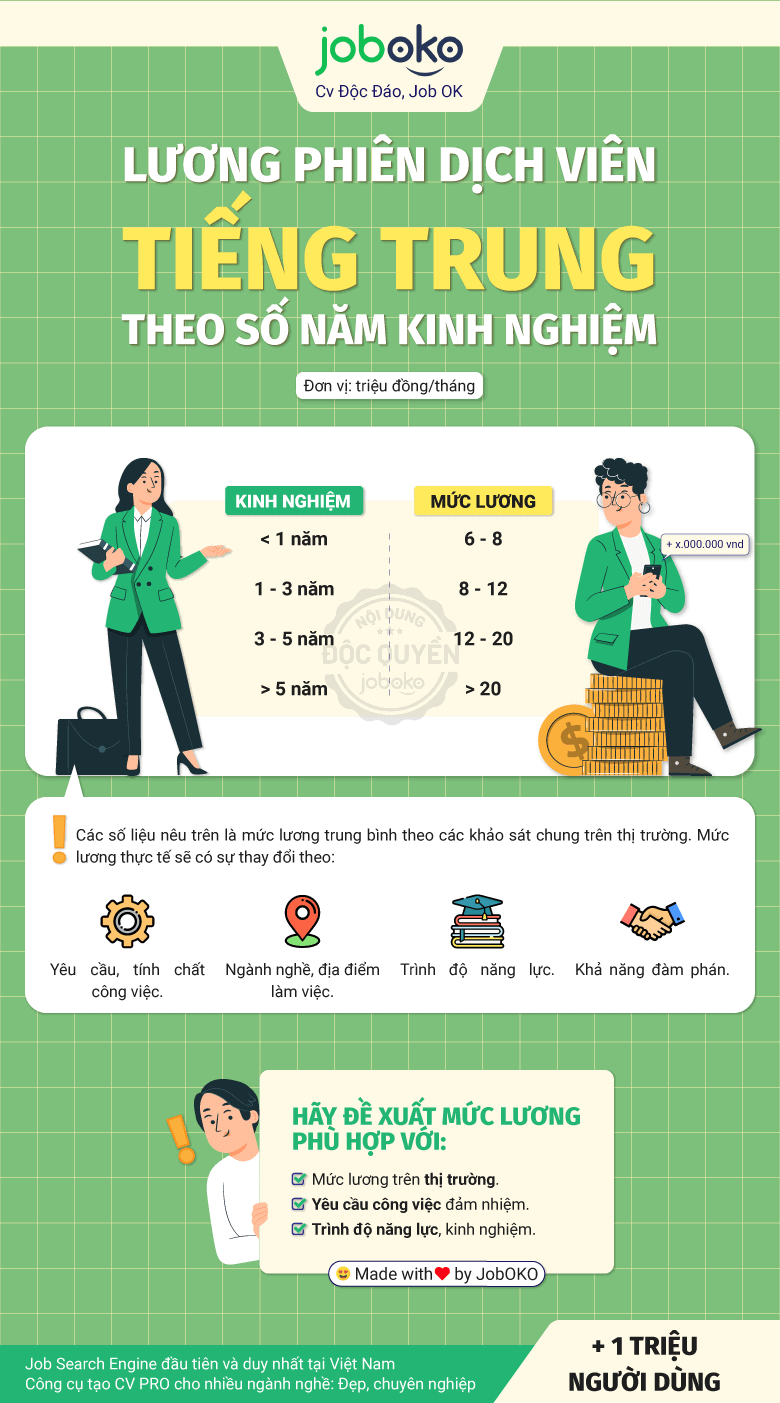 lương phiên dịch tiếng trung, mức lương của phiên dịch viên tiếng trung, mức lương phiên dịch tiếng trung