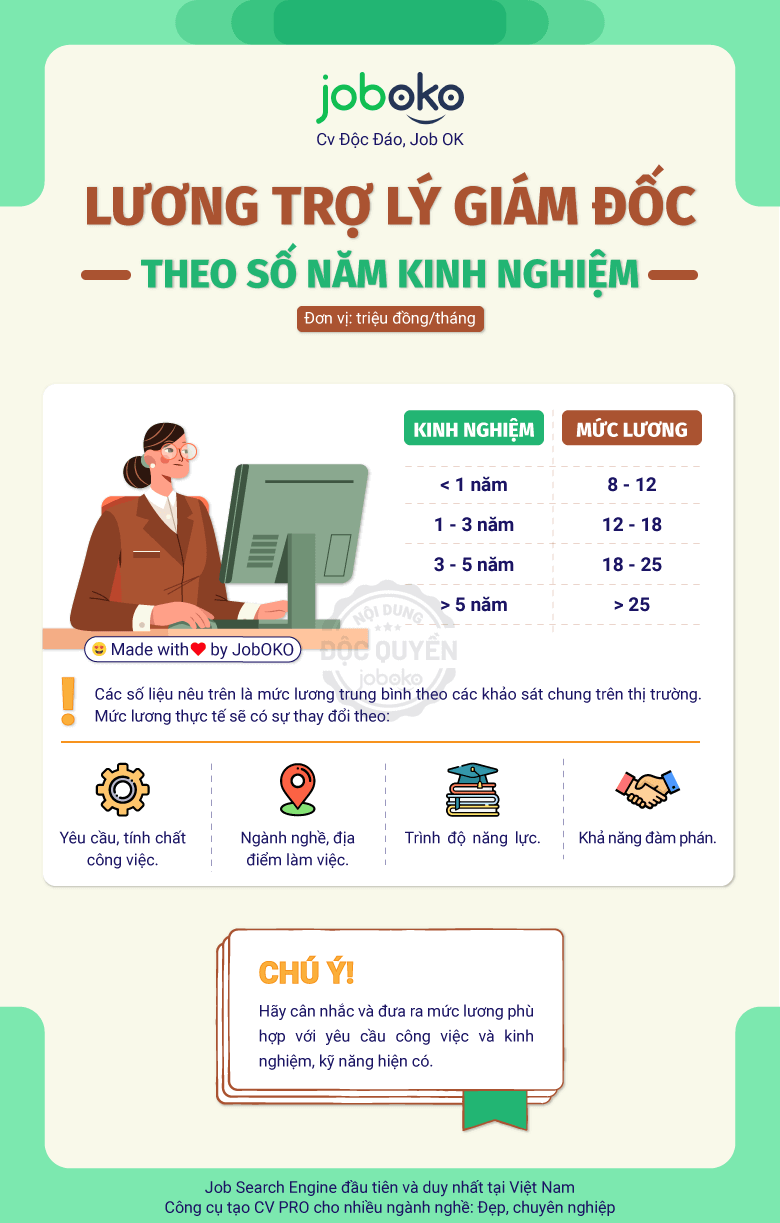 lương trợ lý giám đốc, mức lương trợ lý giám đốc