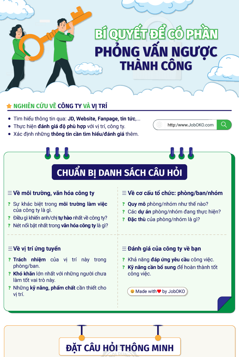 những câu hỏi ngược lại nhà tuyển dụng