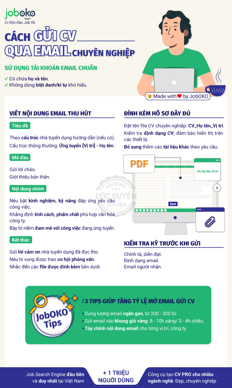 cách gửi cv qua email, cách viết email gửi cv, gửi cv qua email