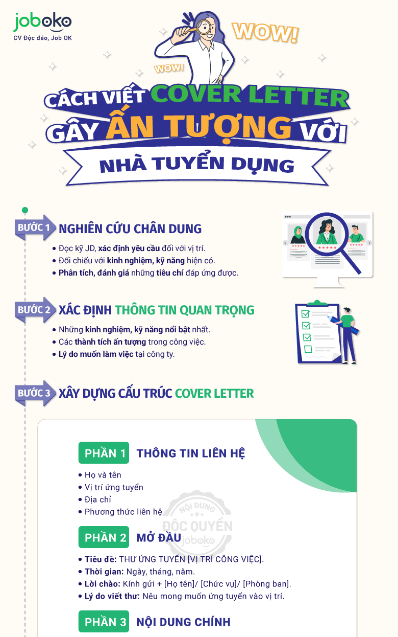 cách viết cover letter