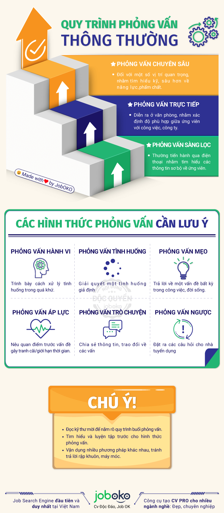 quy trình phỏng vấn, hình thức phỏng vấn