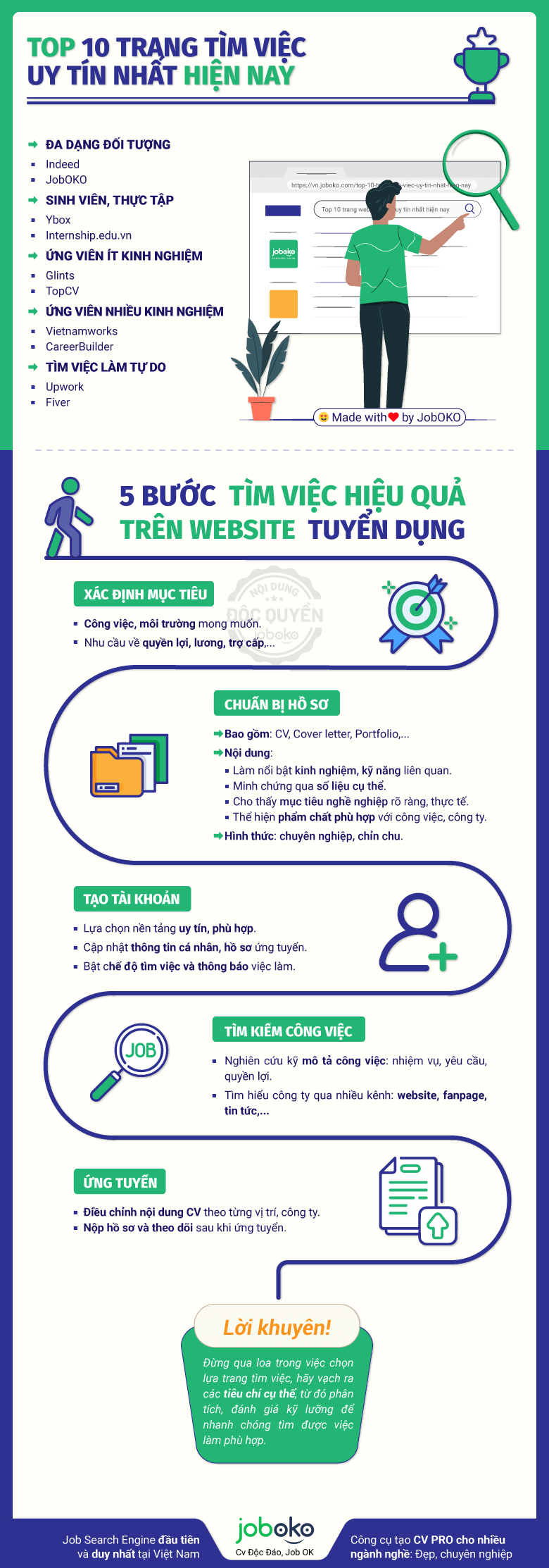 các trang tìm việc uy tín, các trang tuyển dụng uy tín, web tìm việc uy tín, trang web tuyển dụng uy tín