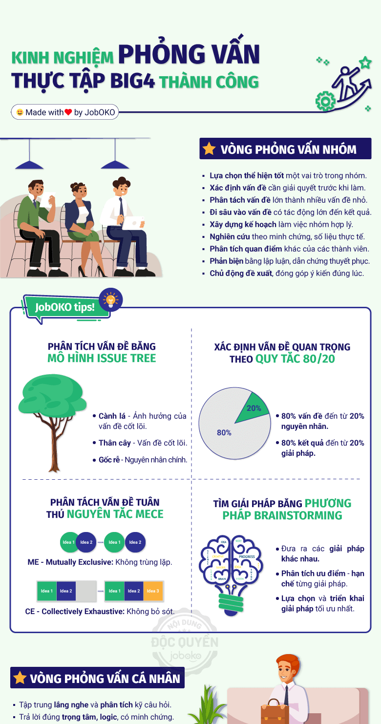 big4, kinh nghiệm phỏng vấn thực tập tại Big4, kinh nghiệm phỏng vấn Big4, phỏng vấn Big4