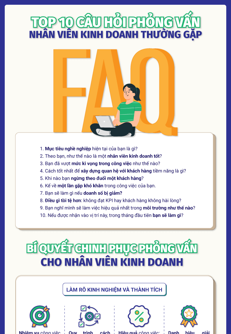 nhân viên kinh doanh, cách trả lời phỏng vấn, cách trả lời phỏng vấn Nhân viên kinh doanh