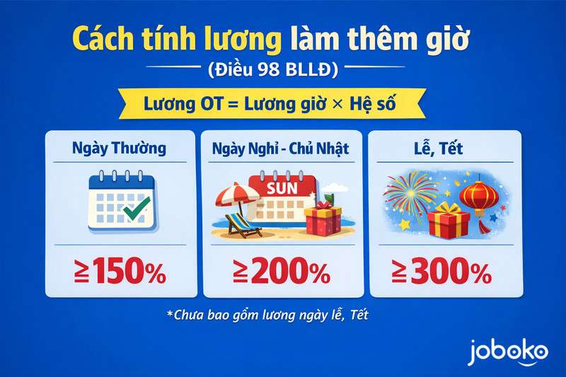 luong lam them gio moi nhat