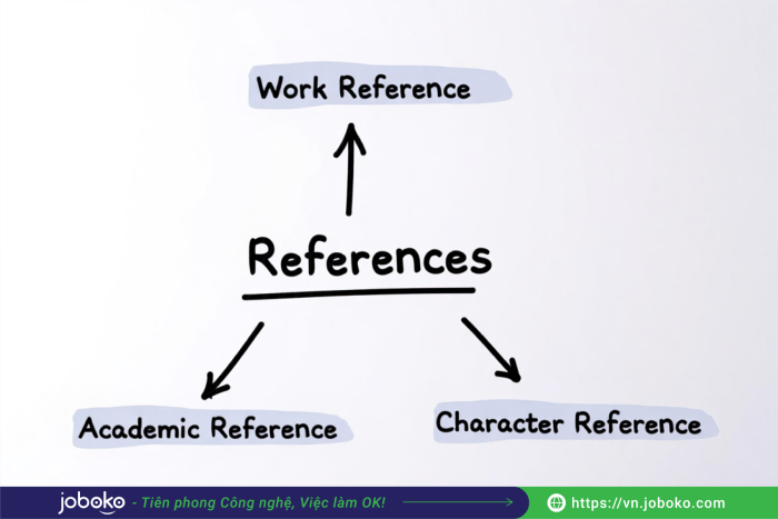 vai tro nguoi tham chieu trong cv