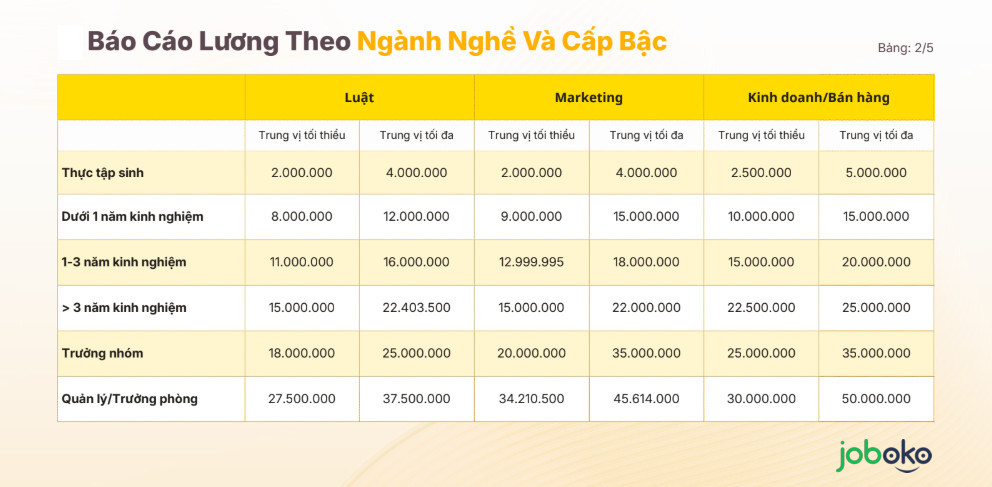 luong nhan vien marketing