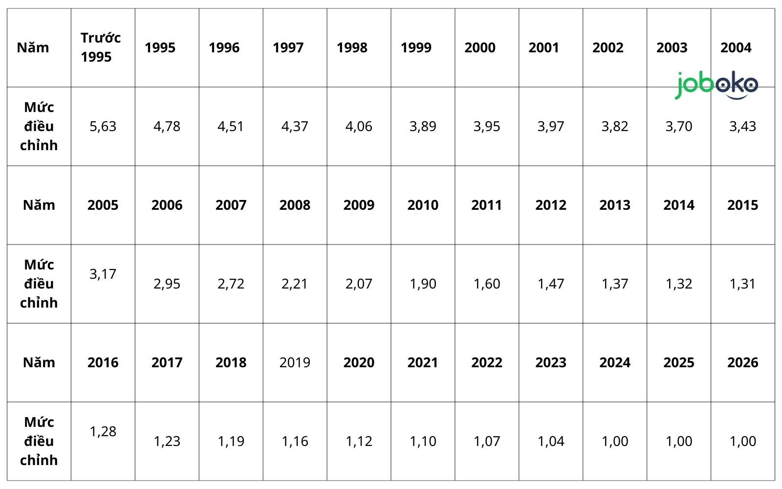 tinh bao hiem xa hoi 1 lan