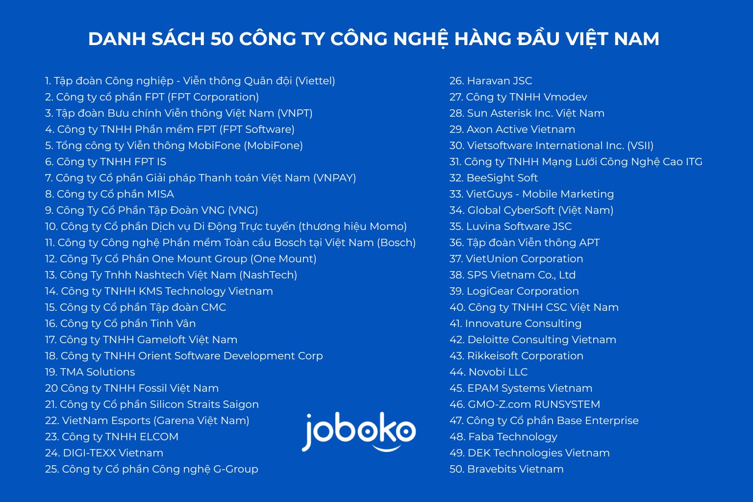 danh sach cong ty cong nghe viet nam