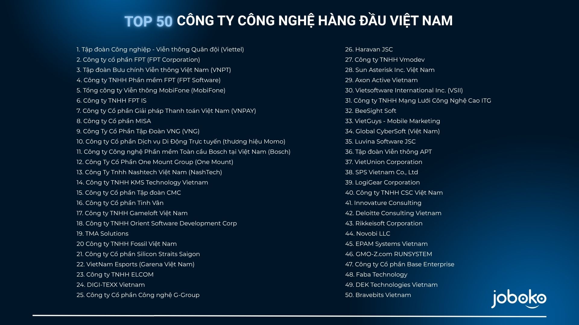 danh sach cong ty cong nghe viet nam