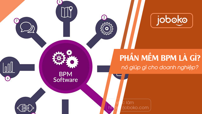 phan mem bpm la gi no giup gi cho doanh nghiep