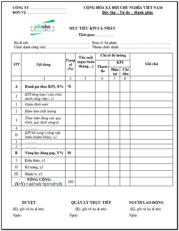 Mẫu Xây Dựng Mục Tiêu Kpi Cá Nhân, Cách Viết Mẫu Mục Tiêu Kpi - Joboko